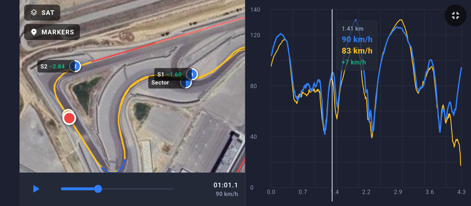 Two-lap compare